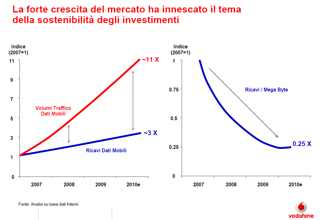 siti incontro senza abbonamento vodafone